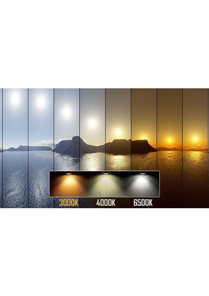 -121/B.40 7W GU10 LED Çanak Ampul 4000K Sıcak Beyaz Mercekli 540LM Yüksek Verimli Aydınlatma fırsatları