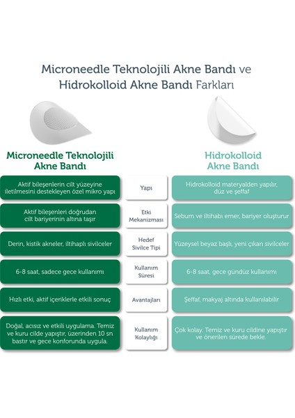 Microneedle Teknolojili Akne Patch, Akne Karşıtı Yama, Mikroiğneli Bant, 9 Adet