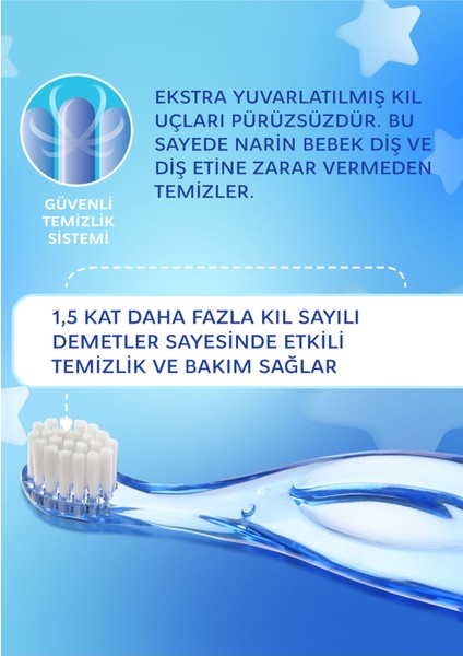 Ekstra Yumuşak Bebek Diş Fırçası - 0-3 Ay Arası Bebekler İçin, BPA İçermeyen, Hassas Diş Etleri İçin Yumuşak Uç modelleri