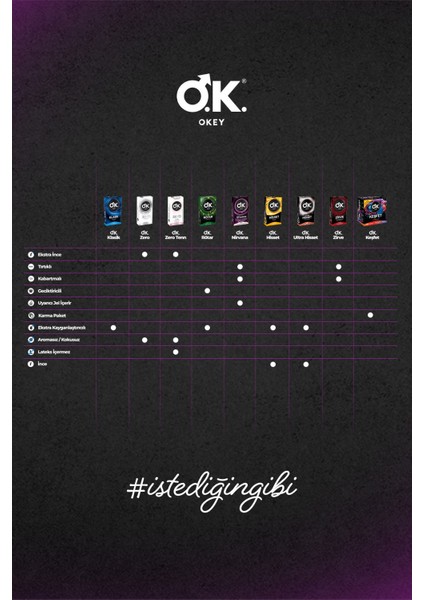 Prezervatif 40'lı Klasik ve Rötar Çeşitleri Ekstra Güvenli ve Konforlu