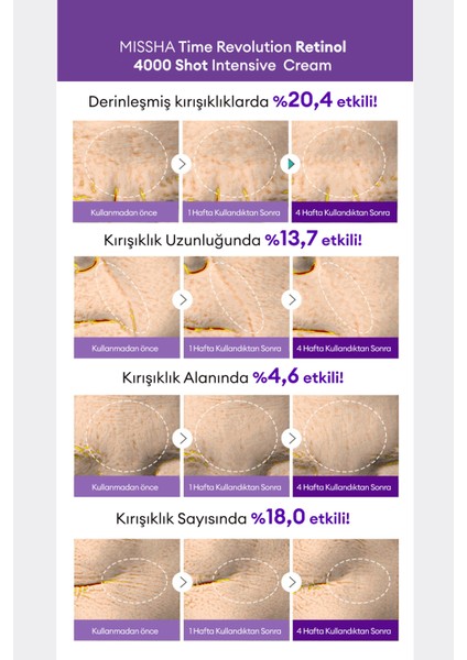 Kırışıklık Karşıtı Retinol İçerikli Konsantre Krem Time Revolution Retinol 4000 Shot Intensive Cream