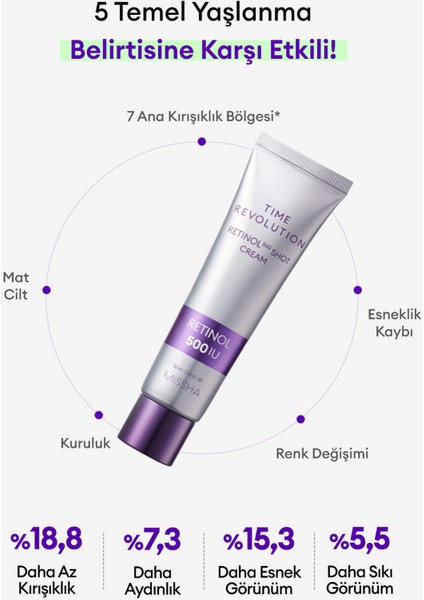 Kırışıklık Karşıtı, Retinol İçerikli Bakım Kremi Time Revolution Retinol 500 Shot Cream indirimleri