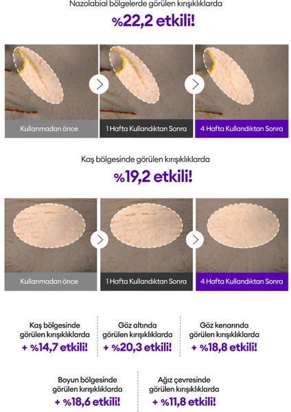 Kırışıklık Karşıtı, Retinol İçerikli Bakım Kremi Time Revolution Retinol 500 Shot Cream