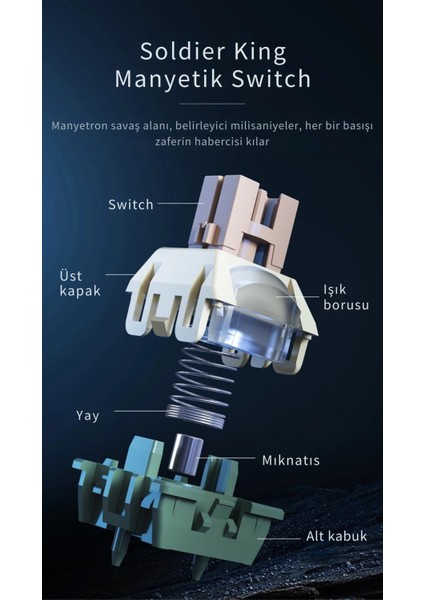 AK980 Max He Manyetik Switch Klavye- 128K Tarama HIZI-0.125 Ms Ultra Düşük GECIKME-8000 Hz