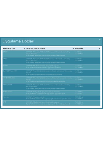 Organik Madde ve Karbon Içerikli Bitki Besleme Gübre fiyatları