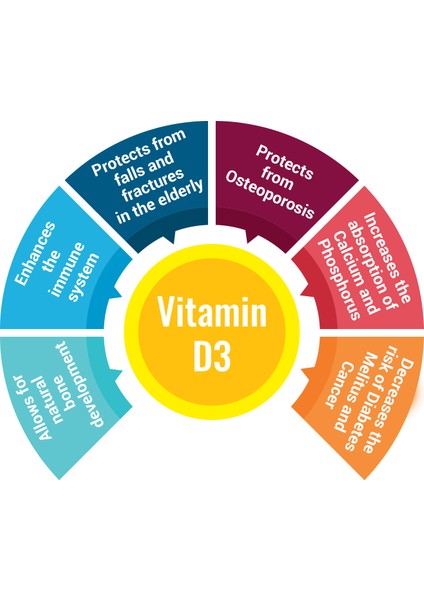 Vitamin D3 Kolekalsiferol 125 Mcg 5,000 IU 180 Softgels Support Immune Heart and Bone Health D-3