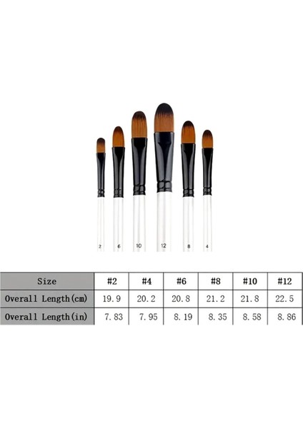 Sanathobi Kedi Dili Fırça Seti 6 Adet-Akrilik Boya, Yağlı Boya, Guaj Boya, Resim Fırçası