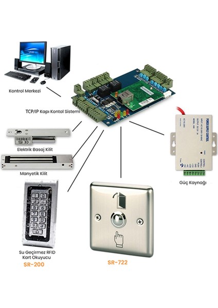 Sr 722 No/nc Paslanmaz Metal Kapı Butonu