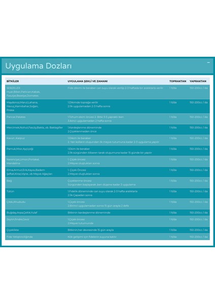 Rooting Kök Gelişimi Güçlendirici ve Toprak Düzenleyici Sıvı Gübre fırsatları