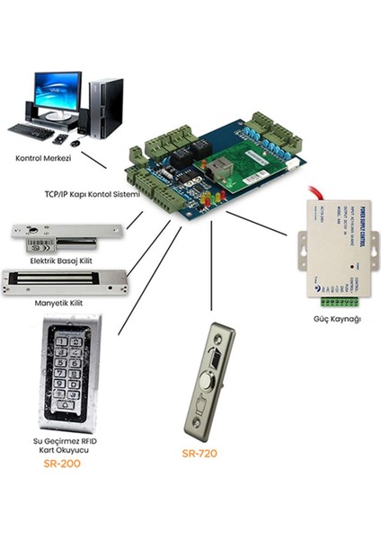 Sr 720 No/nc Paslanmaz Metal Kapı Butonu