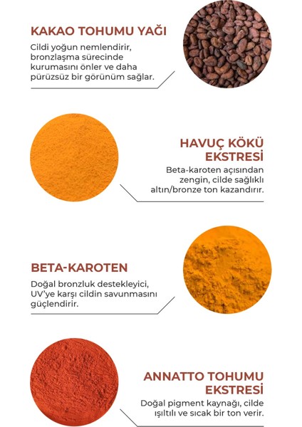 Kakao ve Havuç Ekstresi Içeren Işıltı Destekleyici Yoğun Bronzlaştırıcı Sprey 200 ml fırsatları