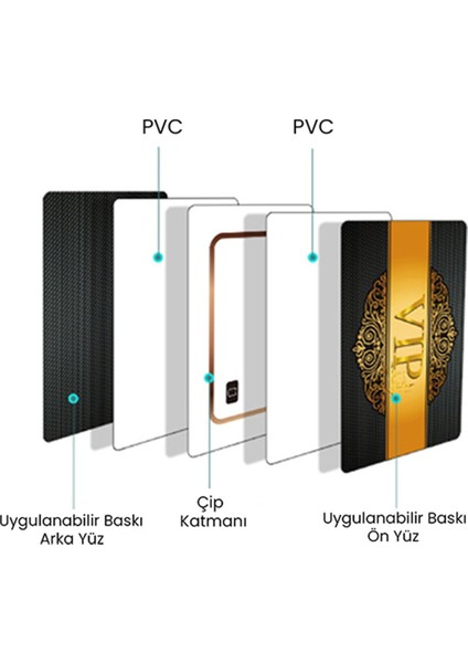 Sr 623 Temic T5557 Yazılabilir Kart Mifare 13,56 Mhz indirimleri