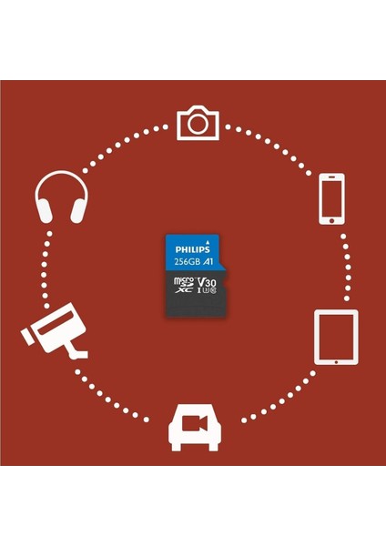 Phılıps 256GB Mıcro Sdxc 100 Mb/s C10 FM25MP65B/00 fırsatları