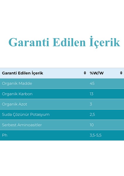 Mofeta Zararlı ve Hastalıklara Karşı Bitki Koruma Gübre fiyatları