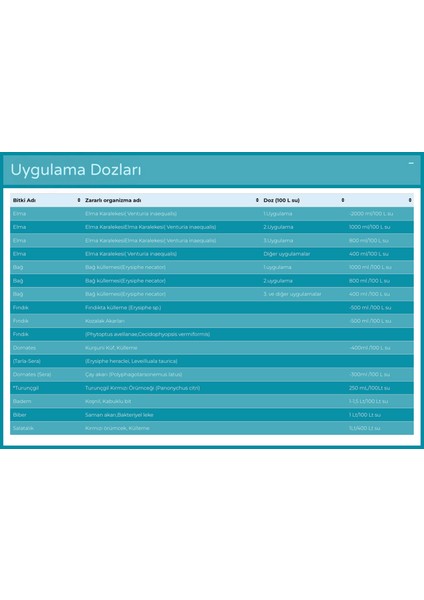 Mofeta Zararlı ve Hastalıklara Karşı Bitki Koruma Gübre modelleri