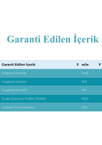 Mir Amino Amino Asit Içerikli Bitki Gelişim ve Besleme Gübre 1 Lt modelleri