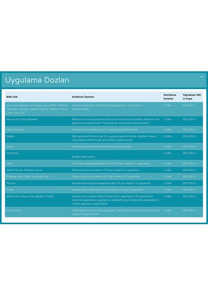 Curative Fosfit ve Bakır Içerikli Mantar Hastalıklarına Karşı Koruyucu modelleri