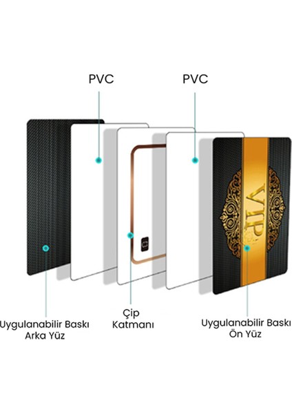 Sr 621 Iso Mifare Card 13,56 Mhz Mifare Kart, 1k fırsatları