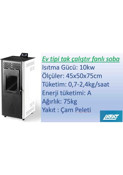 Fanlı Pet Sobası modelleri