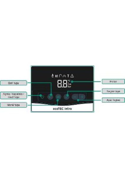 Vaıllant Kombi Ecotec Intro 24/28 Kw (20.000 Kcal) Tam Yoğuşmalı Kombi modelleri