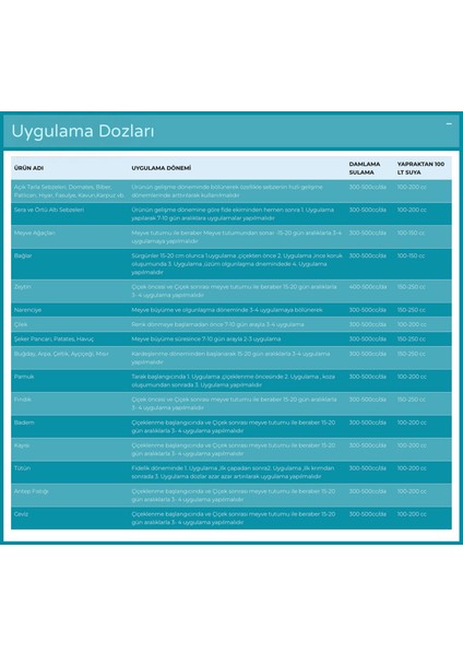 Best Soil Organik Mineral Sıvı Yarasa Gübresi Amino Asit ve Deniz Yosunu Içerikli Gübre modelleri
