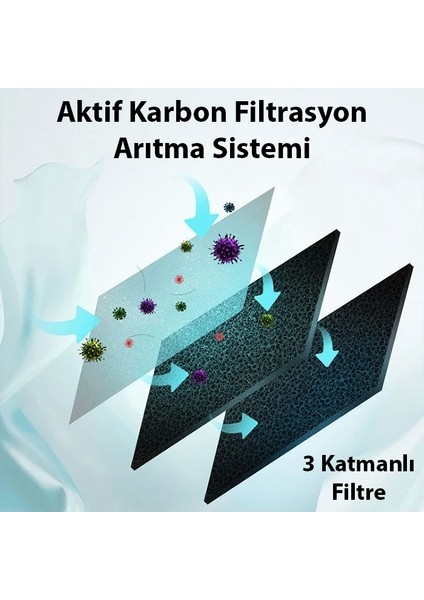 Ezere STK-36669 Hava Temizleyici Makinesi Için Yedek FILTRE-(1903) fırsatları