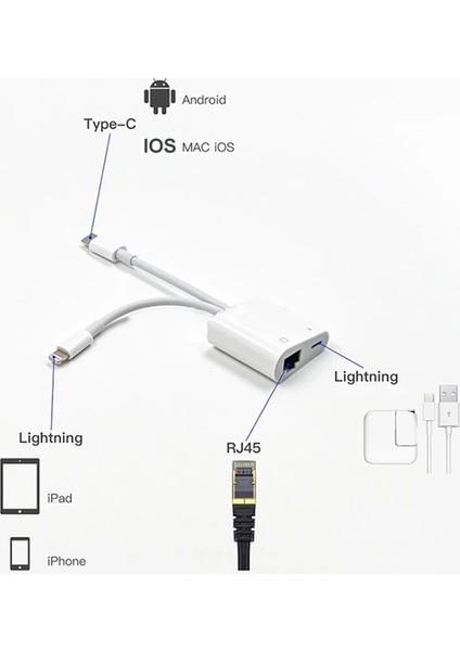 Ally Type-C To Lightning RJ45 Dönüştürücü Adaptör Ethernet KABLOSU-(1903) indirimleri