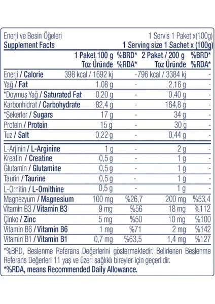 Mass Gainer Karbonhidrat Tozu 1500 gr 15 Saşe Kurabiye Aromalı fiyatları
