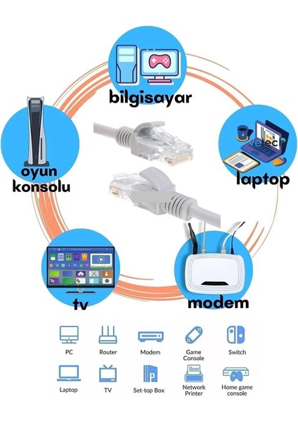 1 mt Cat6 Internet Kablosu Ethernet Utp Patch High Speed (1 Metre) modelleri