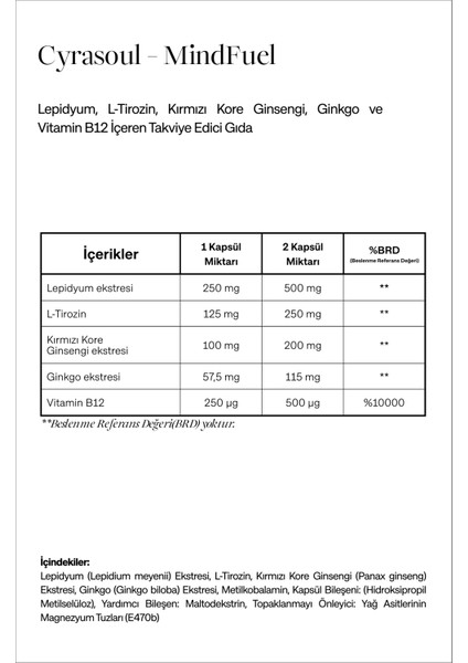 - MindFuel Lepidyum,L-Tirozin, Kırmızı Kore Ginsengi,Ginkgo ve Vitamin B12 İçeren Takviye Edici Gıda fırsatları