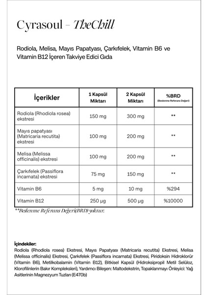 - TheChill Rodiola, Melisa, Mayıs Papatyası, Çarkıfelek, Vitamin B6 ve Vitamin B12 İçeren Takviye Edici Gıda fırsatları