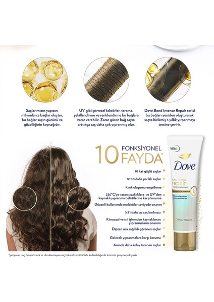 Bond Intense Repair Saç Bakım Seti 5'li Yıpranmış Saçlar İçin Onarıcı Peptid Kompleksi Günlük Kullanım için Güçlü ve Sağlıklı Saçlar