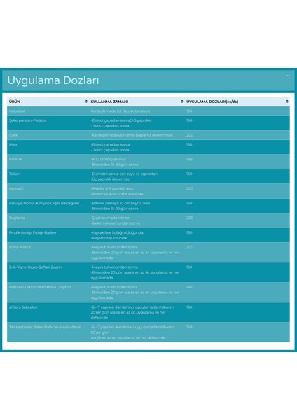 Antfosfor Fosfor Azot Çinko Içerikli Kök ve Çiçeklenme Güçlendirici Gübr fırsatları
