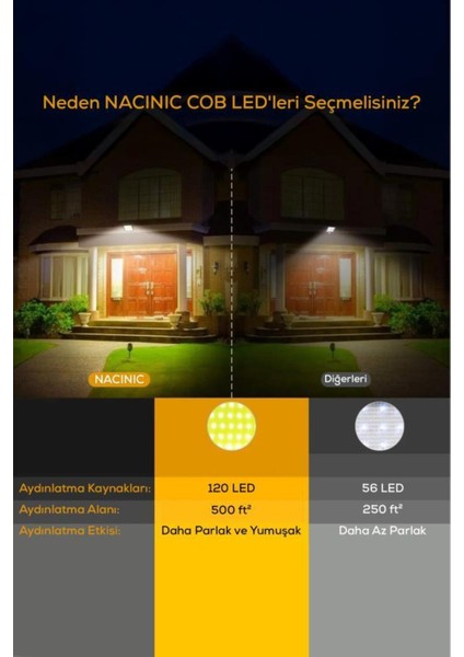 Kablolu ve Güneş Enerjili Hareket Sensörlü Enerji Tasarruflu Lamba, Siyah Renk modelleri