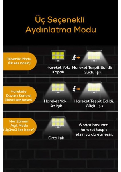 Kablolu ve Güneş Enerjili Hareket Sensörlü Enerji Tasarruflu Lamba, Siyah Renk fırsatları
