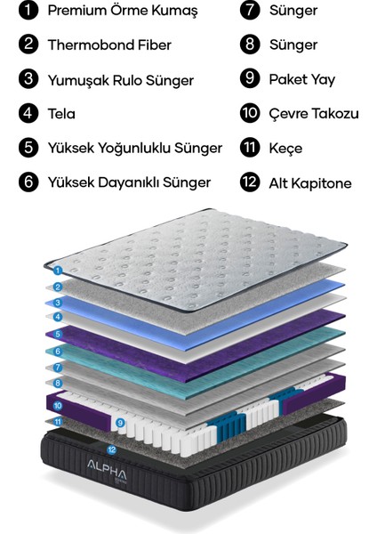 Theta Premium Full Ortopedik Paket Yaylı Yatak indirimleri