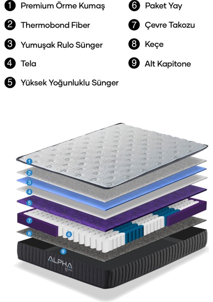 Delta Premium Full Ortopedik Paket Yaylı Yatak