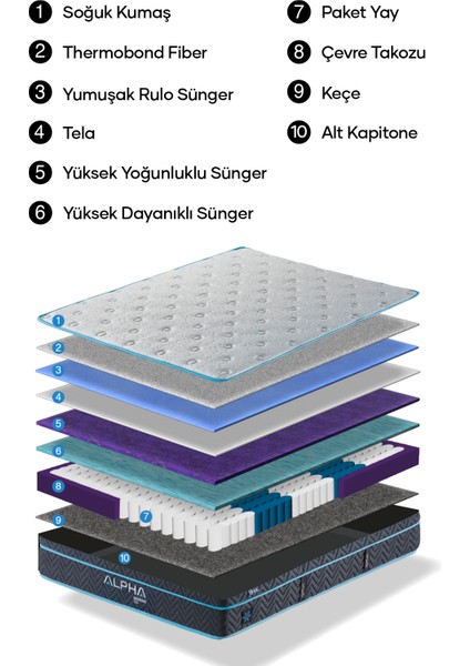 Zeta Premium Terlemeyi Önleyen Full Ortopedik Paket Yaylı Yatak