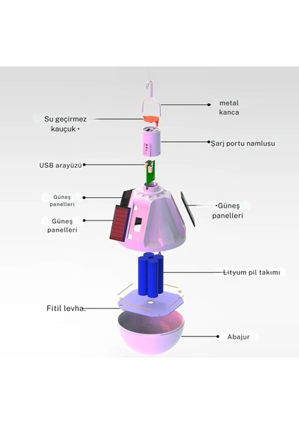 Güneş Enerjili Taşınabilir LED Kamp Lambası, Su Geçirmez, Kancalı, Telefon Şarjlı fiyatları