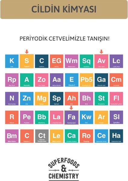 Karınca Yumurtası Yağlı Tüy Azaltıcı ve Dökücü Serum 30ML %5 Formic Acid + %10 Aloe Vera fırsatları