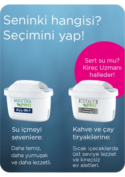 Maxtra Pro Plastik Su Arıtma Filtresi - Yüksek Filtrasyon Performansı, 6 Adet