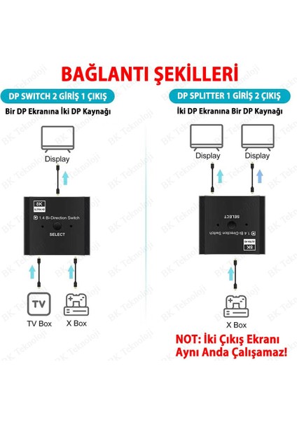 8k Kumandalı Displayport Switch Çift Yönlü Seçici Bi-Direction Switch Displayport Splitter fiyatları