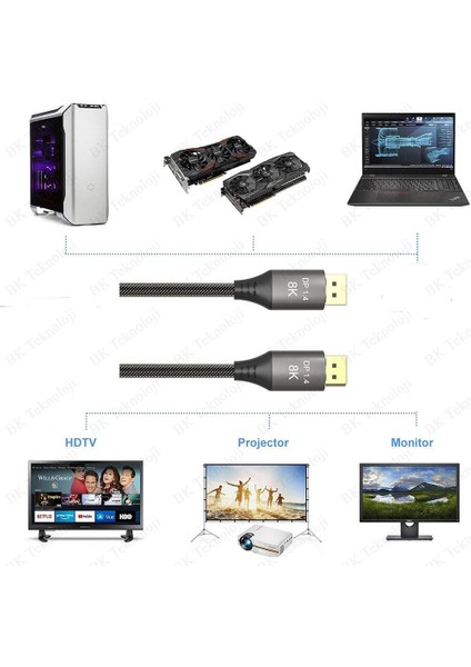 8k Displayport 1.4 Kablo 8K@60Hz,4K@144Hz Yüksek Hızlı 32.4gbps 2 Metre