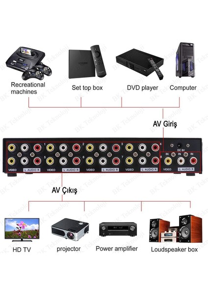 8 Port 1 Giriş 8 Çıkış Kompozit Video Ses Ayırıcı Çoklayıcı Splitter fiyatları