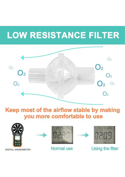 Dreamstation Resmed Bipap Cpap Makineleri Için Cpap Inline Filtreler Yedek Cpap Filtreleri 6 Adet (Yurt Dışından) modelleri