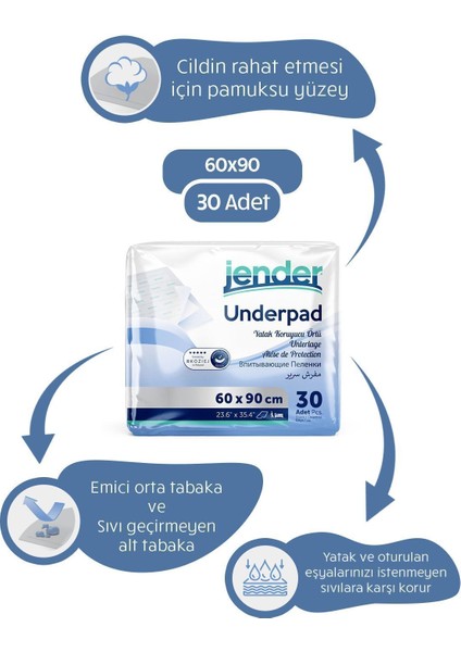Hasta Altı Koruma Bezi - Sızdırmaz, Yumuşak Doku, Yatan Hastalar için İdeal, 60x90 cm, 30 Adet fırsatları