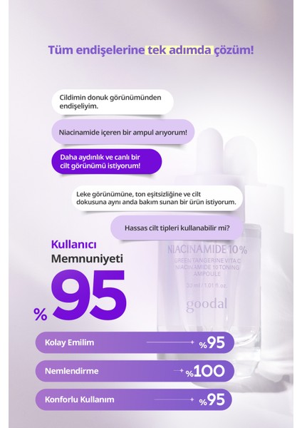 %10 Niacinamide İçerikli Ampul GOODAL Green Tangerine Vita C Niacinamide 10 Toning Ampoule modelleri