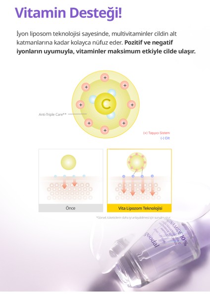 %10 Niacinamide İçerikli Ampul GOODAL Green Tangerine Vita C Niacinamide 10 Toning Ampoule