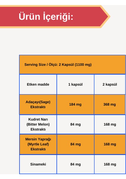Salvia ( Adaçayı ,kudret Narı , Mersin Yaprağı,sinameki ) 50 Kapsül modelleri