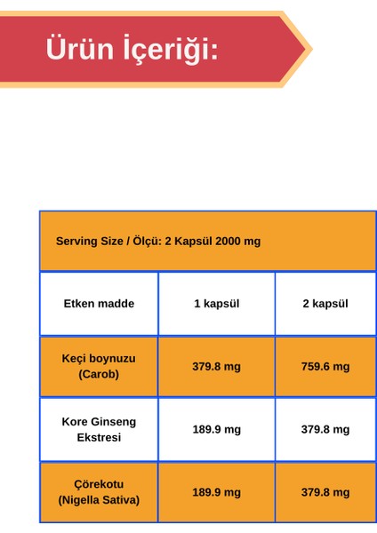 M.C.M (Keçiboynuzu- Ginseng Ekstraktı - Çörekotu) 90 Kapsül modelleri
